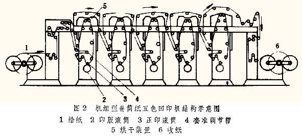 凹版印刷機