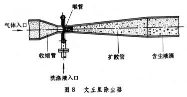 除塵器