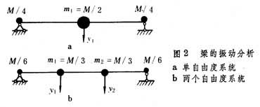 結(jié)構(gòu)振動(dòng)