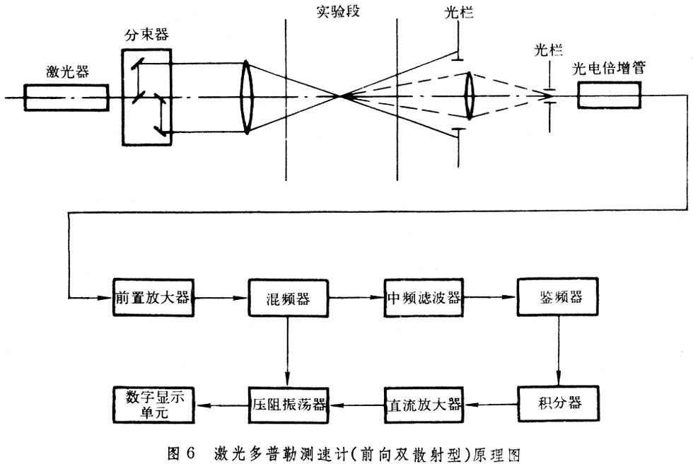 風(fēng)洞測(cè)試儀器