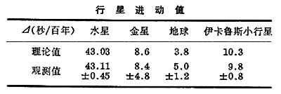 廣義相對論