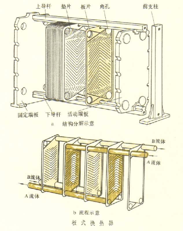 板式換熱器