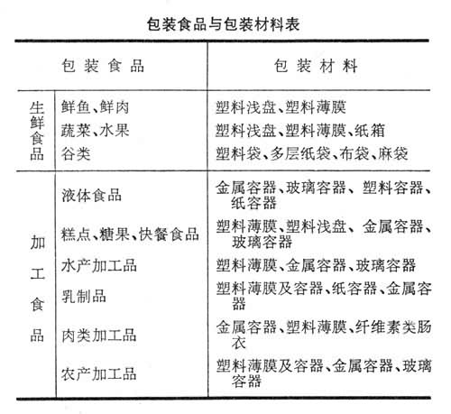 食品包裝容器