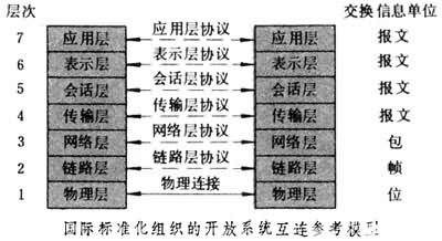 計算機(jī)網(wǎng)