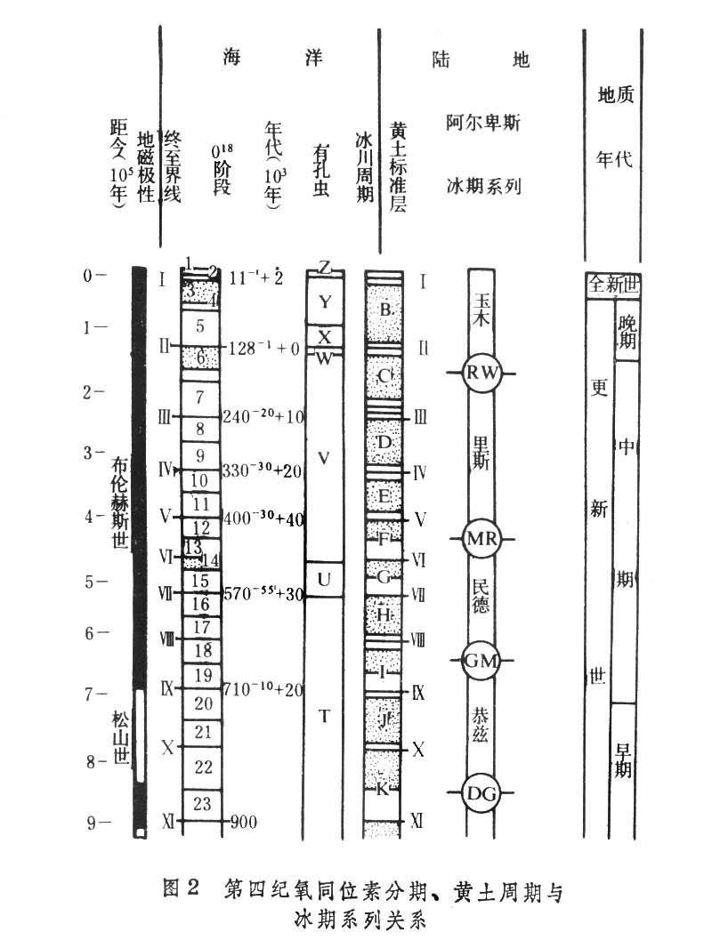 冰期