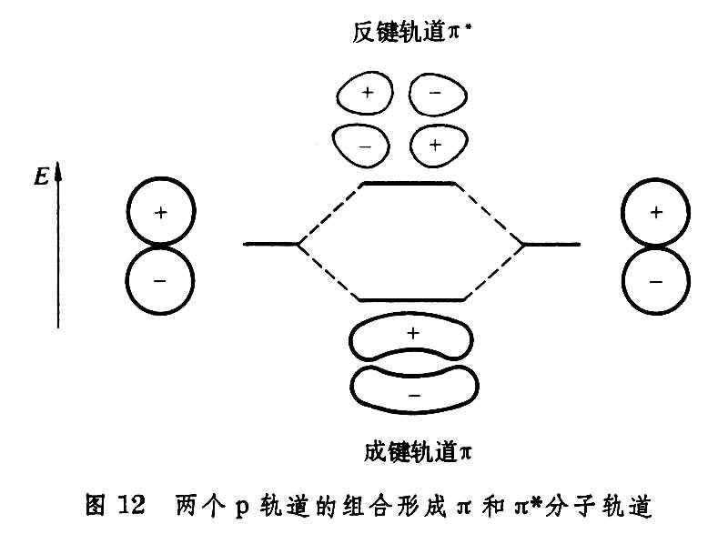 有機化學(xué)結(jié)構(gòu)理論