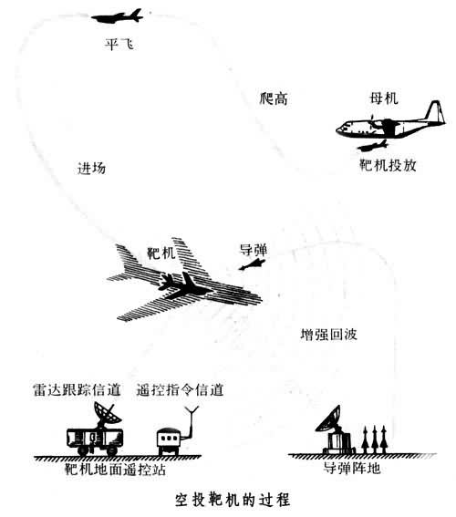 靶機(jī)