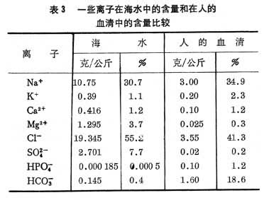 海洋環(huán)境