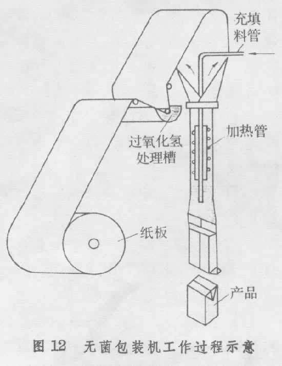 食品工程