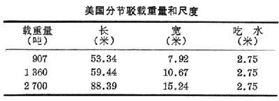 駁船