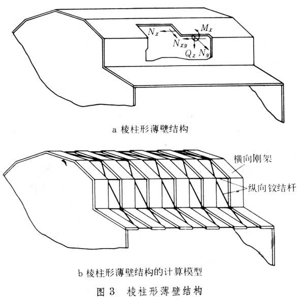 薄壁結(jié)構(gòu)