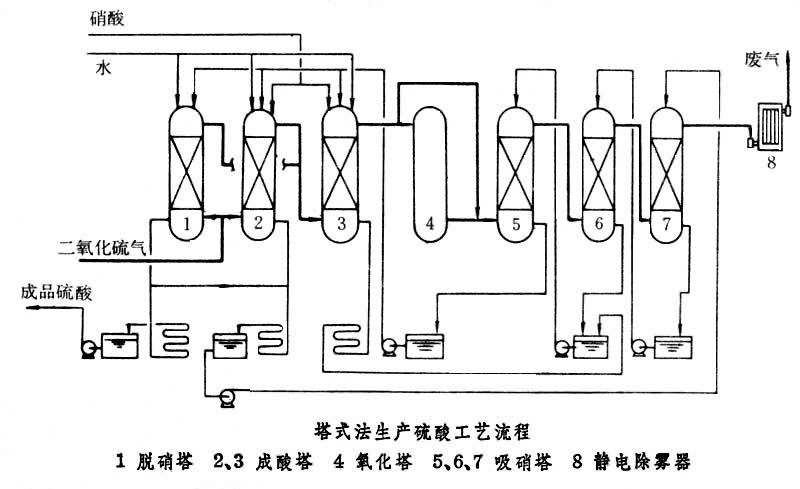 塔式法