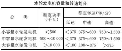 水輪發(fā)電機組