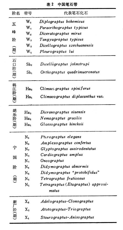 奧陶紀(jì)