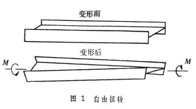 薄壁桿件的約束扭轉(zhuǎn)