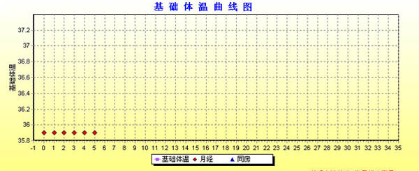 基礎體溫表格下載