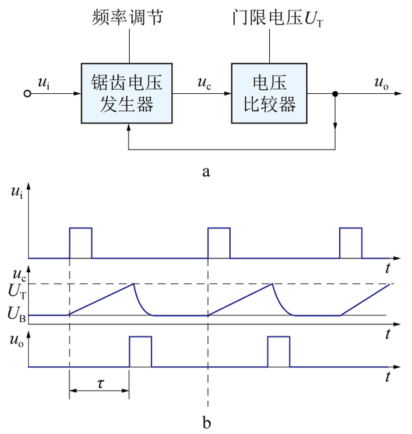 脈沖延時電路