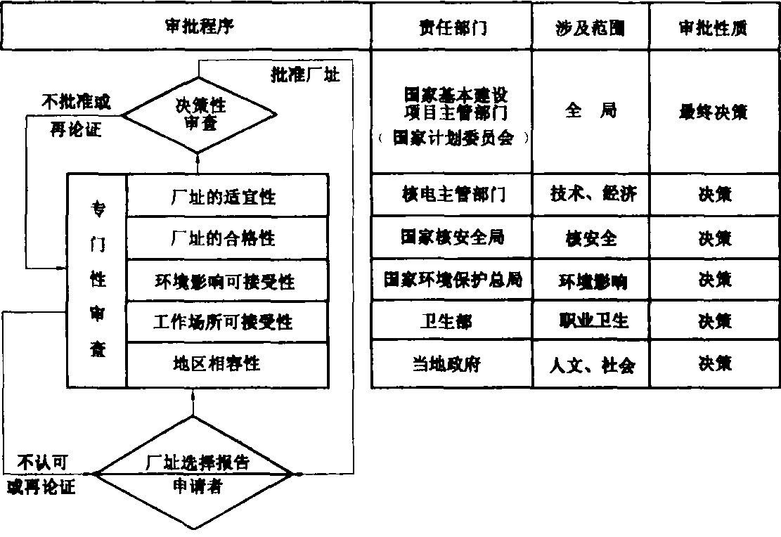 廠址選擇