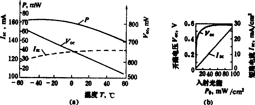 單晶硅太陽(yáng)能電池