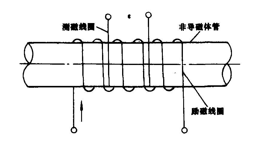 磁性物含量檢測