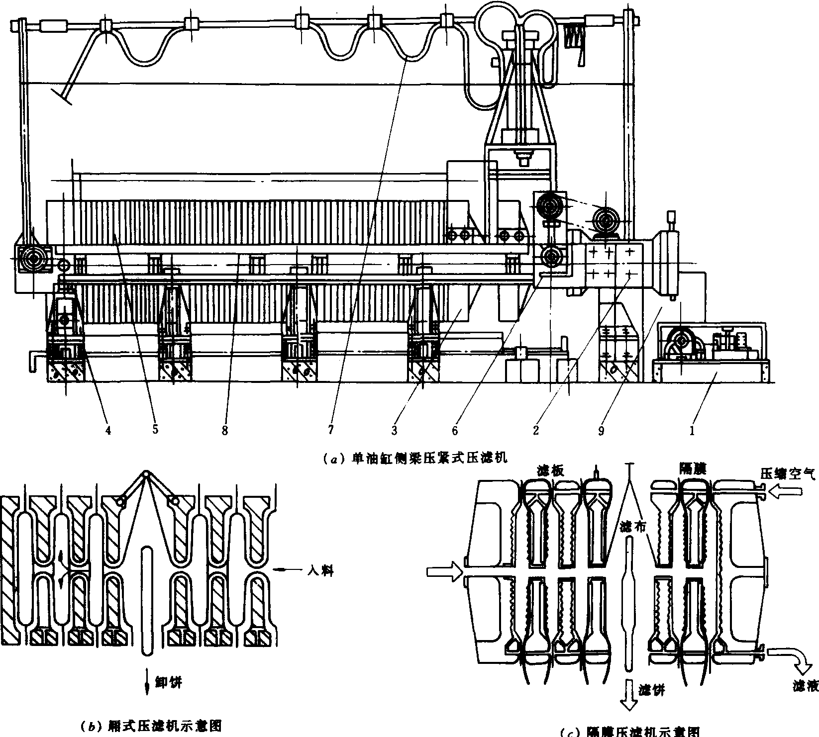 過濾機(jī)