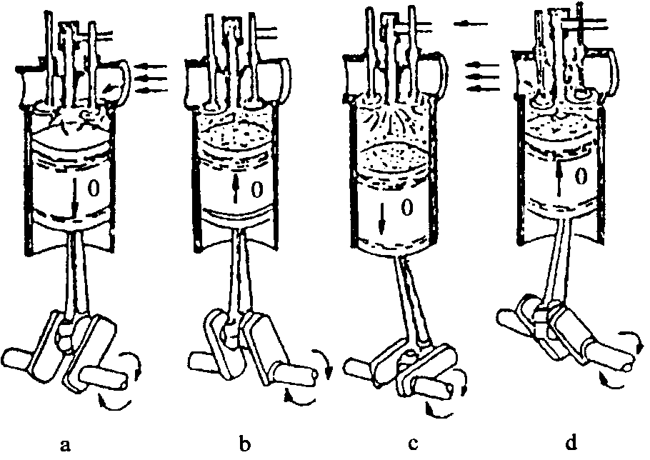 三、柴油機(jī)的一般構(gòu)造和工作原理