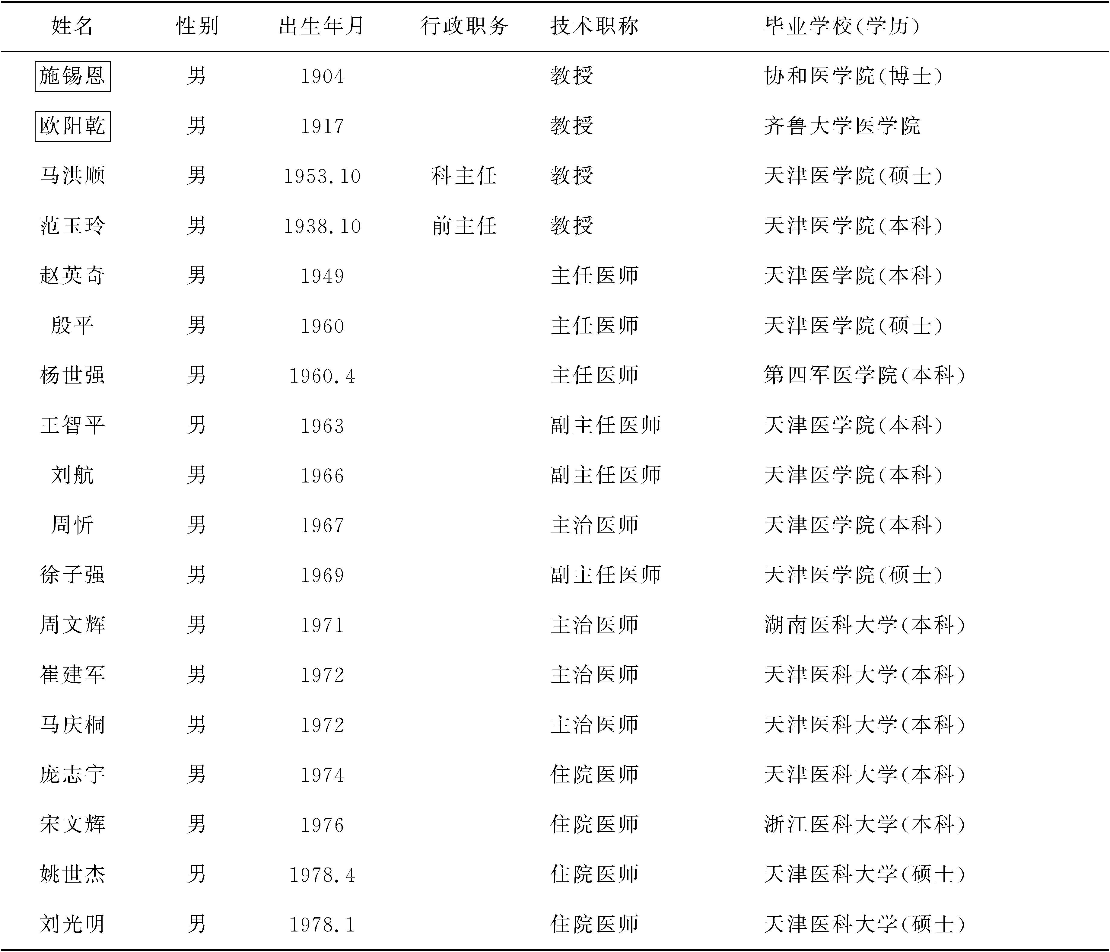 一、天津市第一中心醫(yī)院泌尿外科