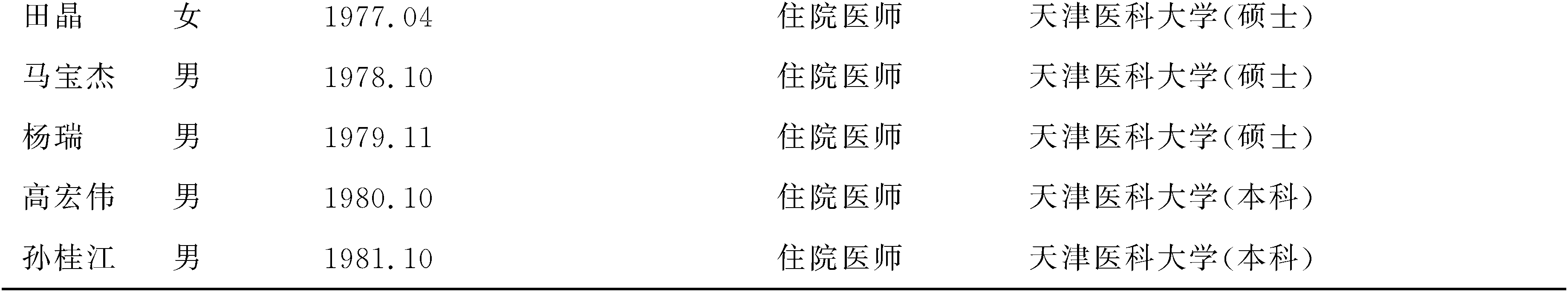 二、天津醫(yī)科大學第二醫(yī)院泌尿外科　天津泌尿外科研究所