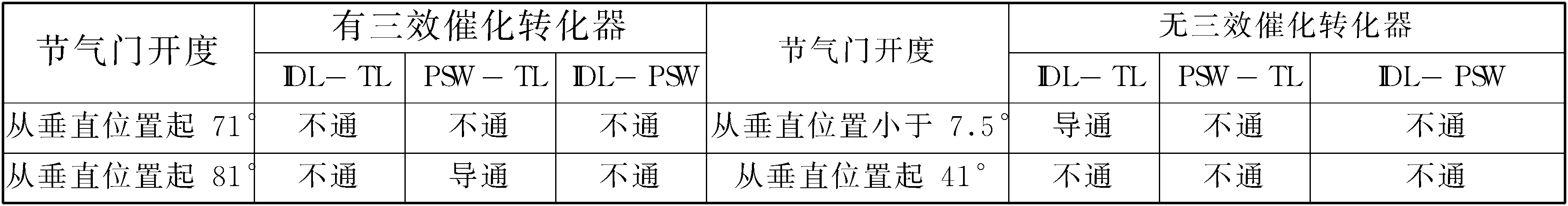 第二章 進氣控制系統(tǒng)