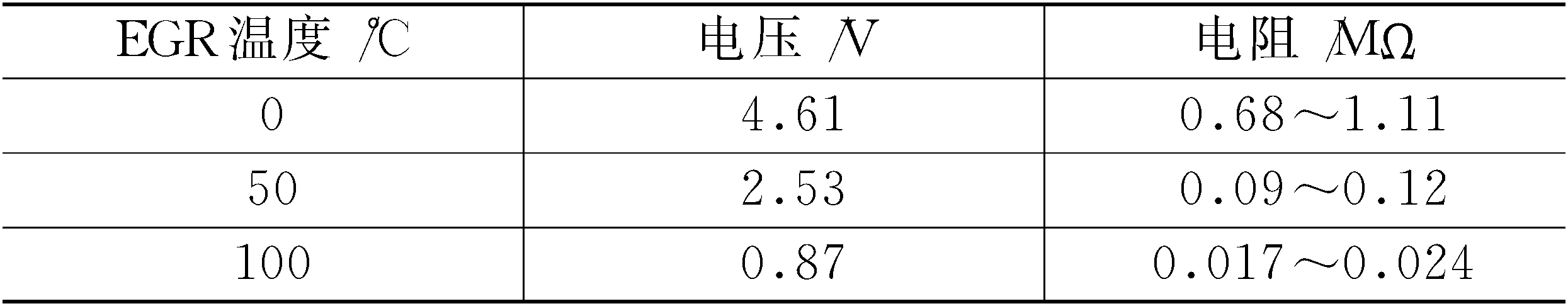 第七章 排放控制系統(tǒng)