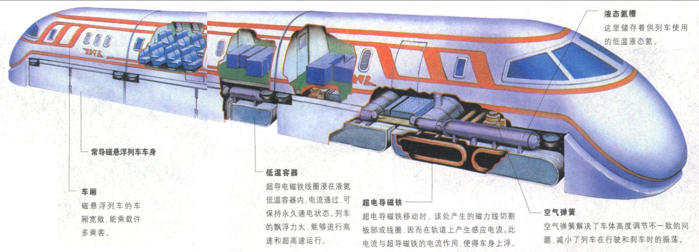 磁懸浮列車:我是火車族中的秘密武器