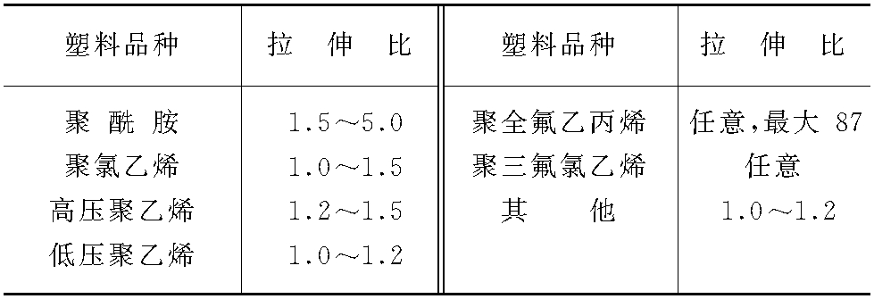 五、擠出機(jī)頭設(shè)計(jì)