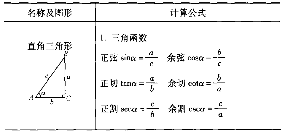 三、常用三角函數(shù)公式(表1-8)