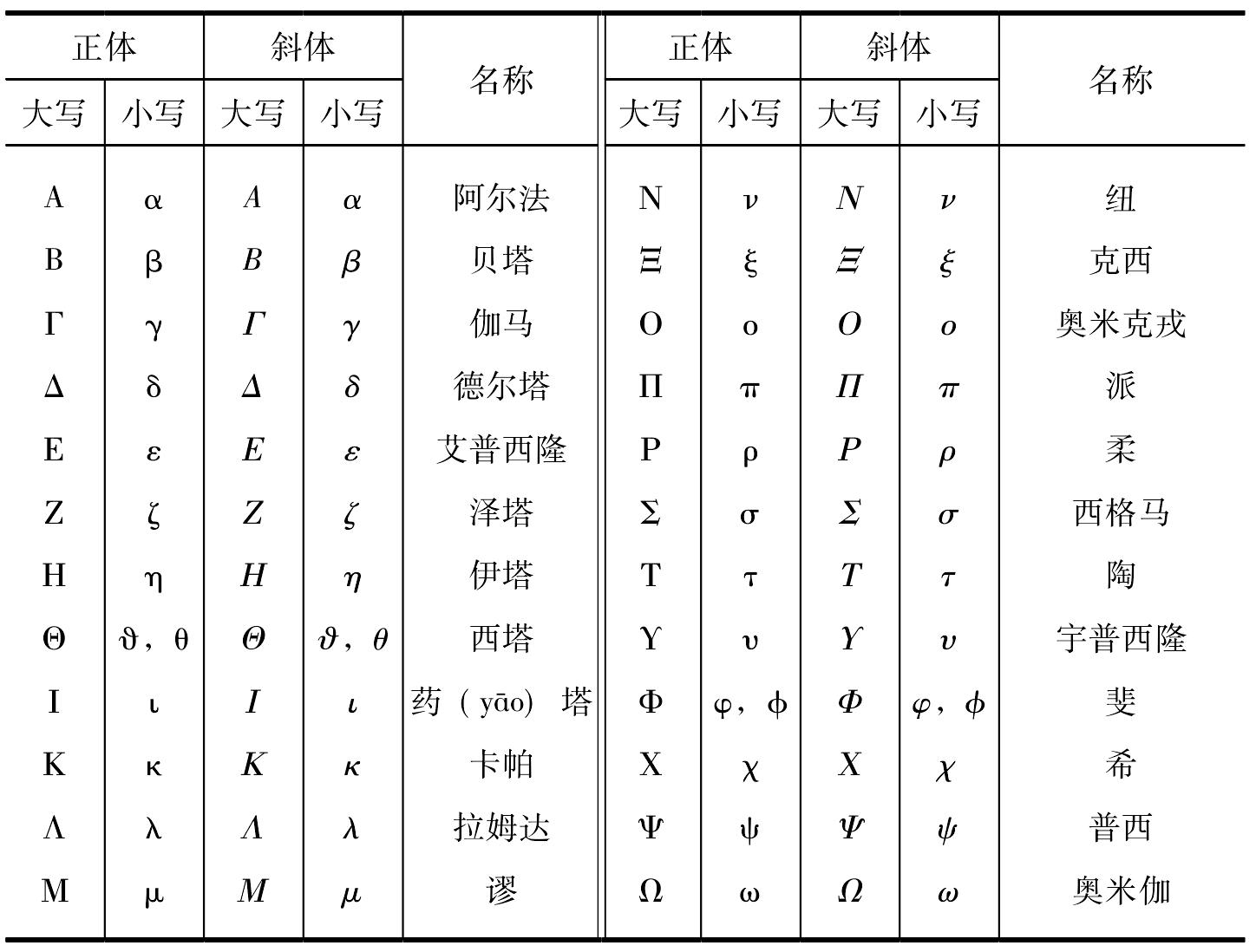 1.1 常用基礎(chǔ)數(shù)據(jù)