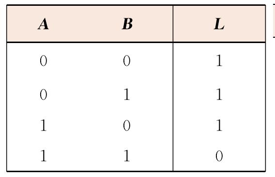 CMOS集成邏輯門