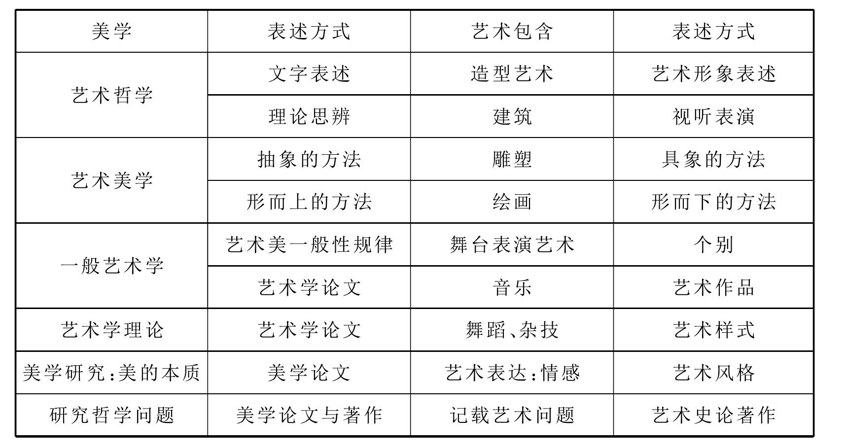 1.2 藝術(shù)史與藝術(shù)哲學(xué)