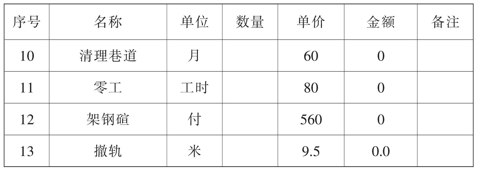 二、工資核算