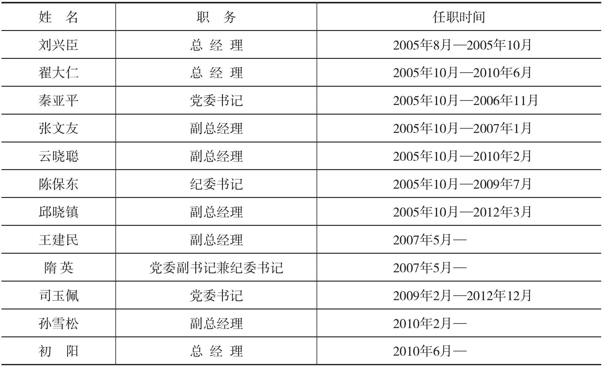 三、中國東方航空股份有限公司西北分公司