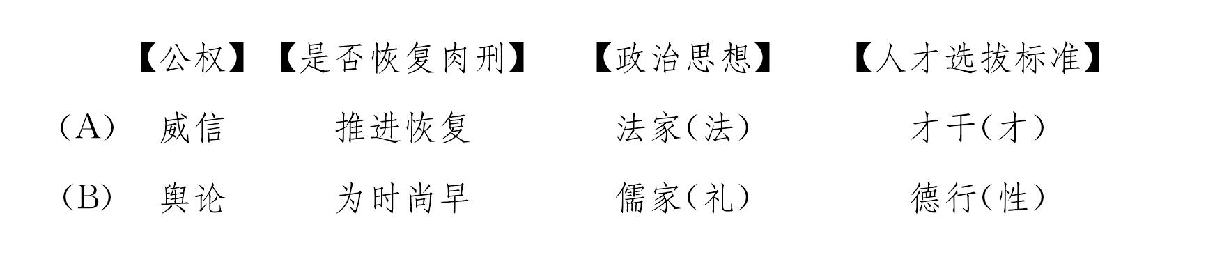 結語——魏、西晉王朝的滅亡