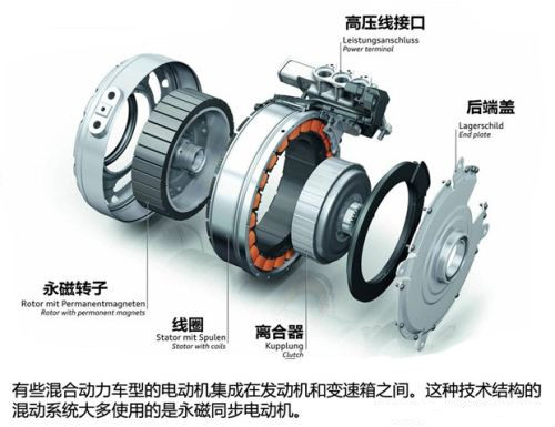 永磁同步電動機