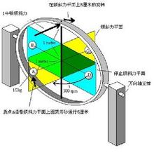 陀螺儀原理圖