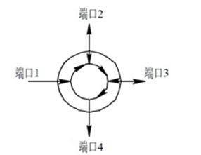 圖1 光環(huán)行器示意圖