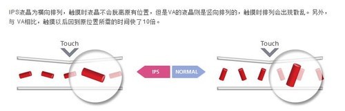 IPS屏幕發(fā)展歷史淺談