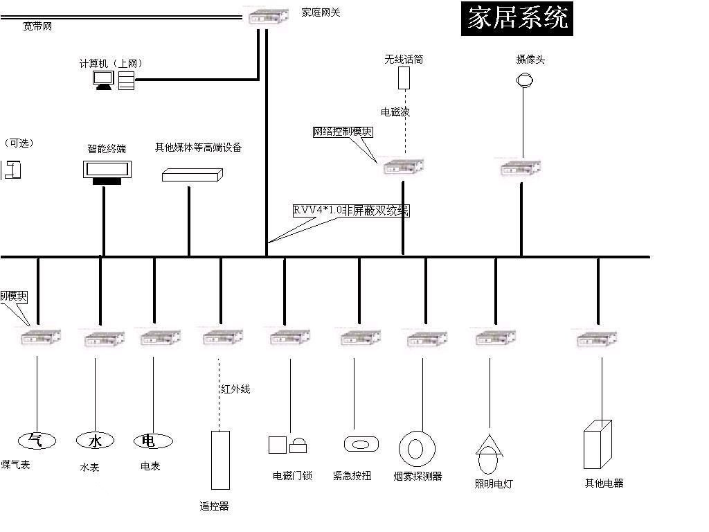 互聯網的應用示例